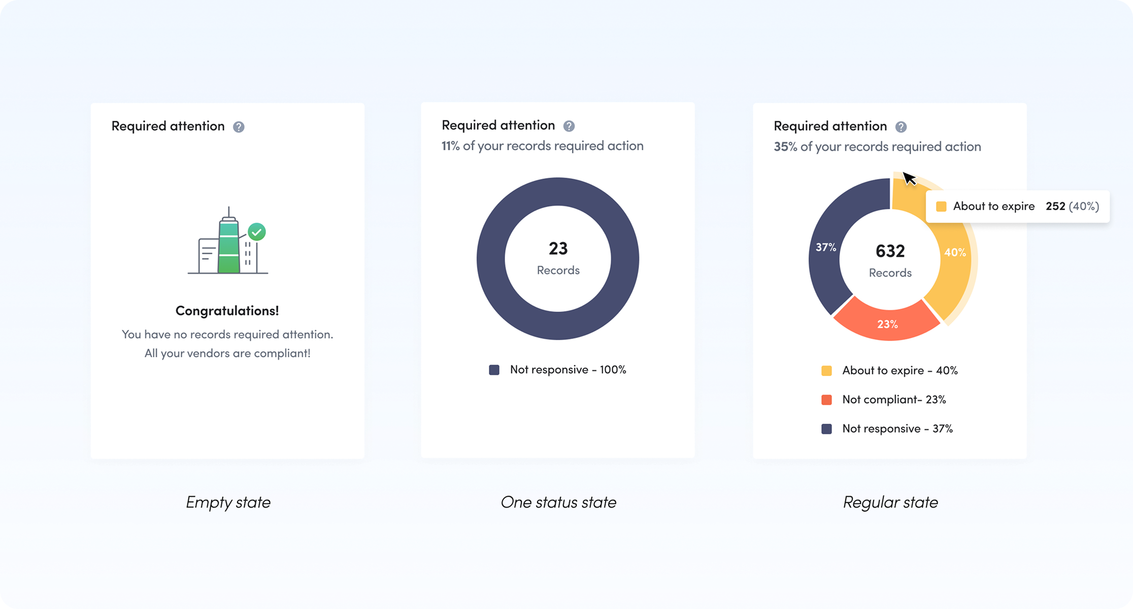 Smart contract compliance dashboard