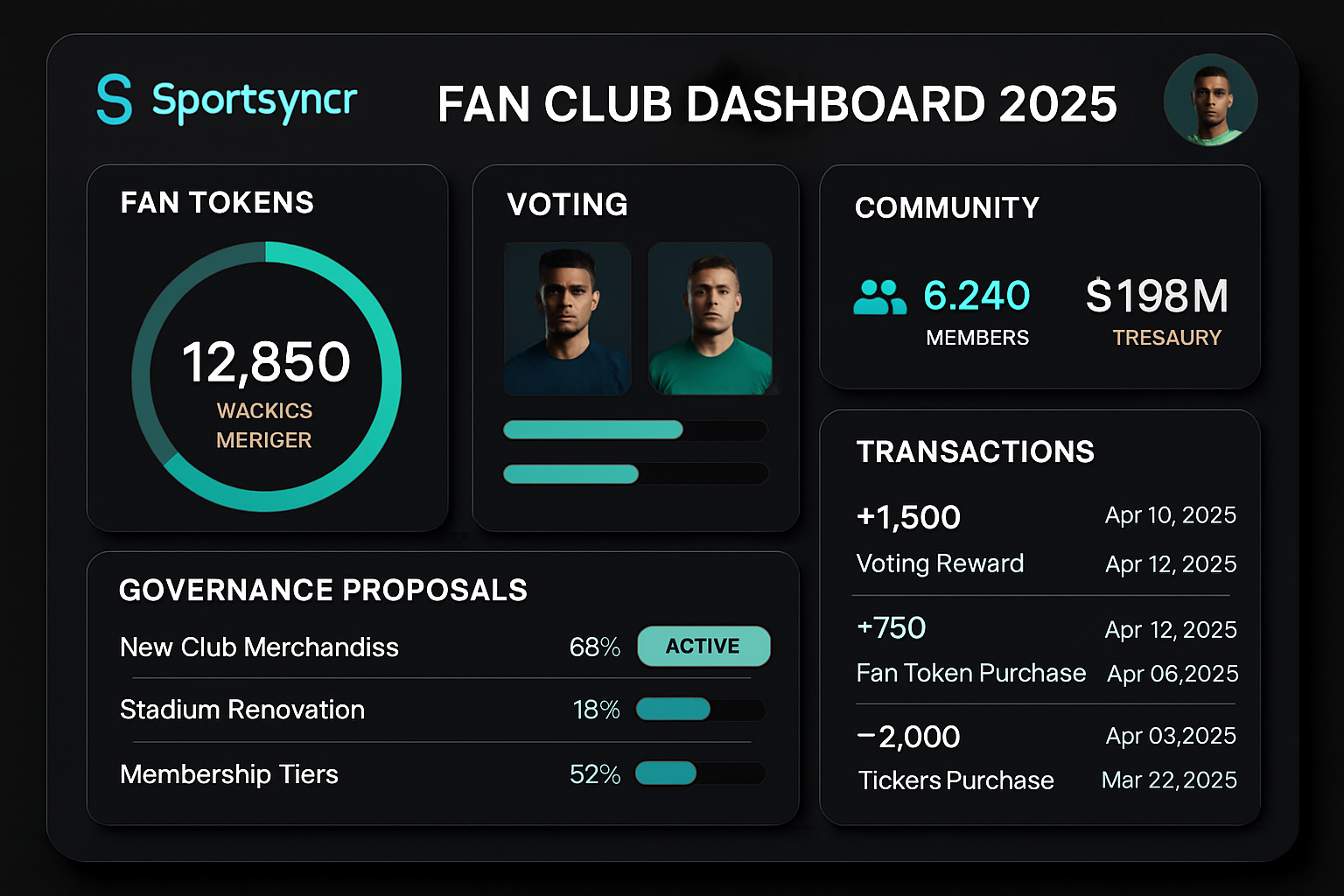 Sportsyncr DAO fan club dashboard 2025