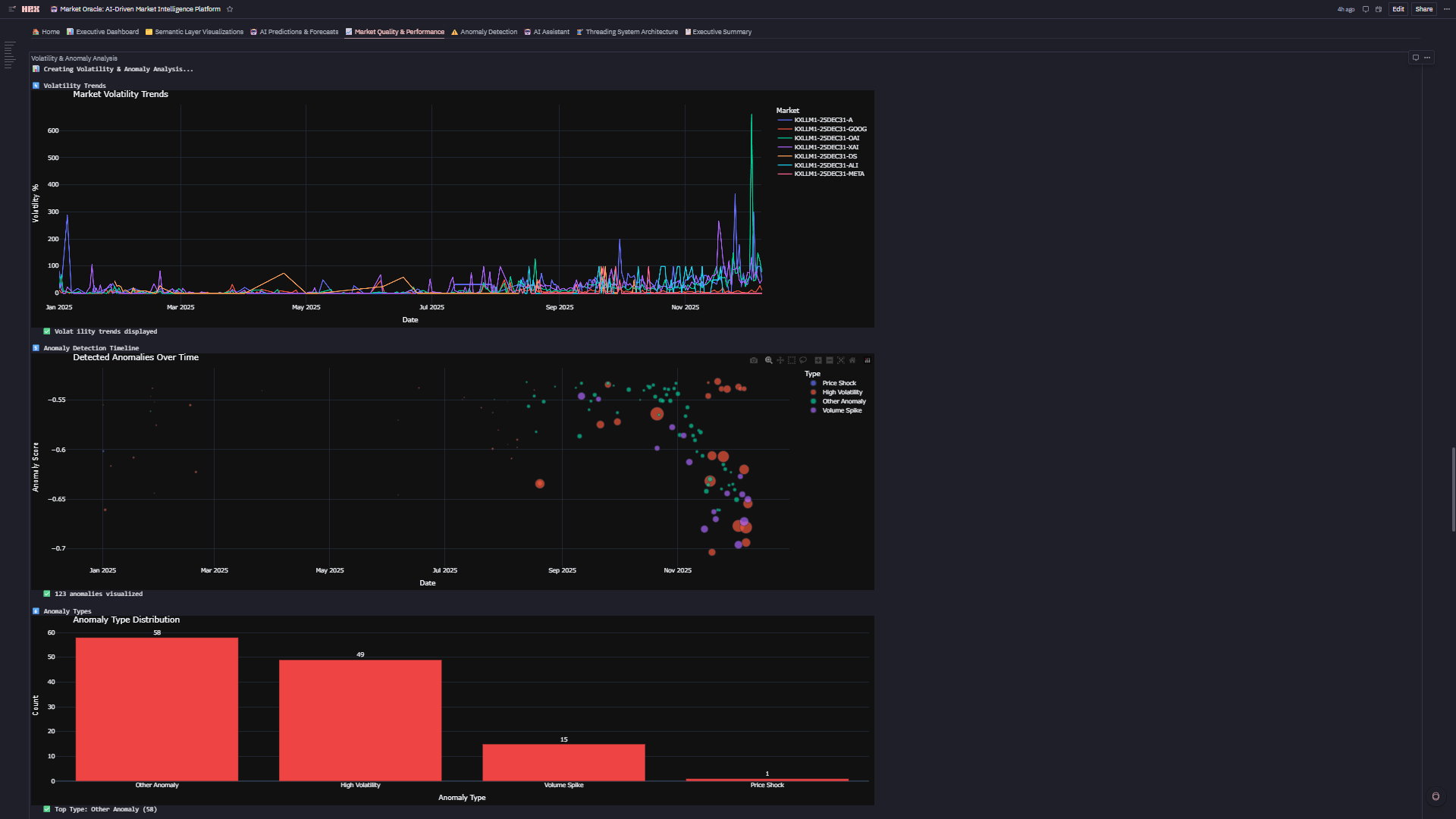 DeFi risk forecasting AI oracle dashboard