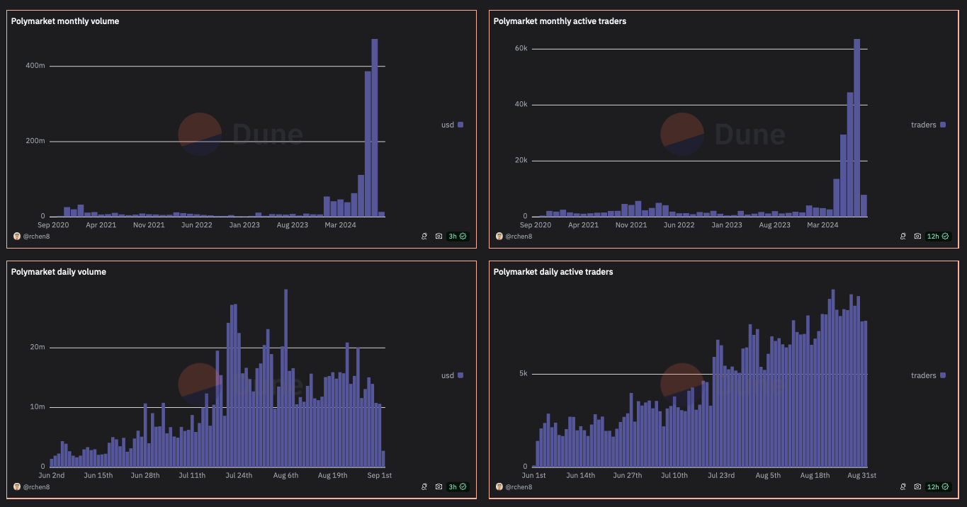 scalable prediction markets blockchain graph