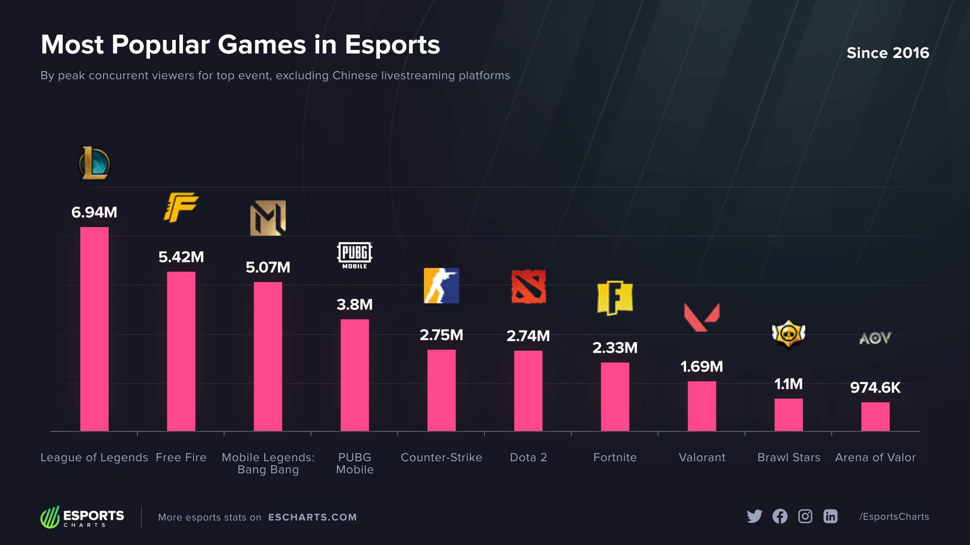 esports team statistics analysis