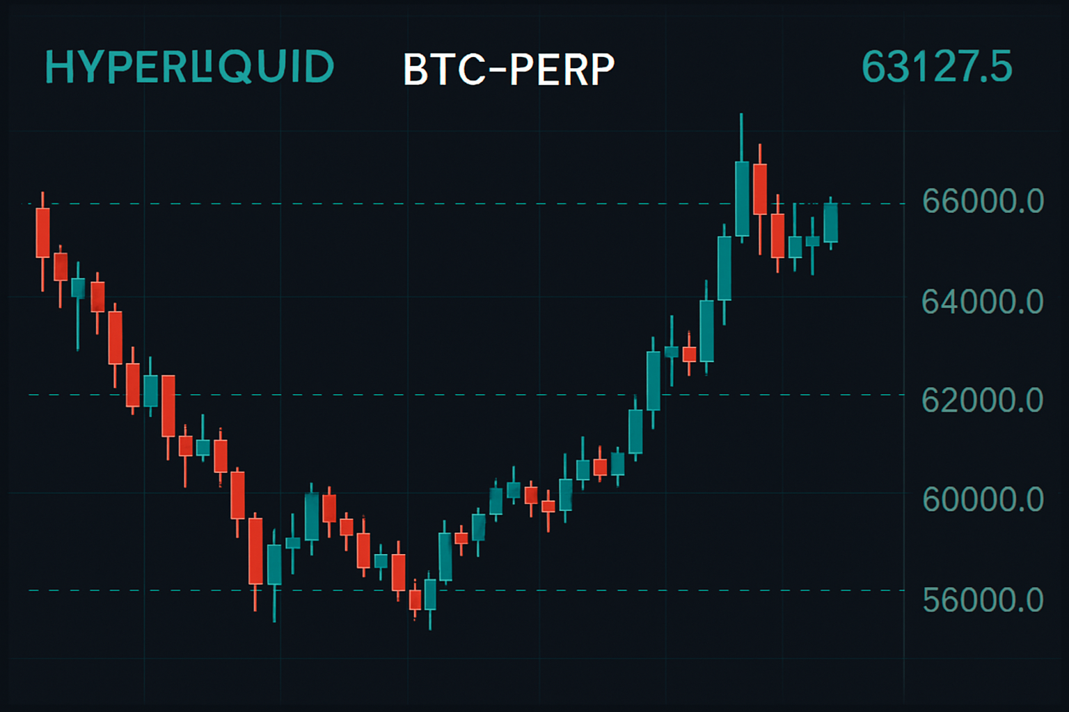 Hyperliquid BTC perp trading chart