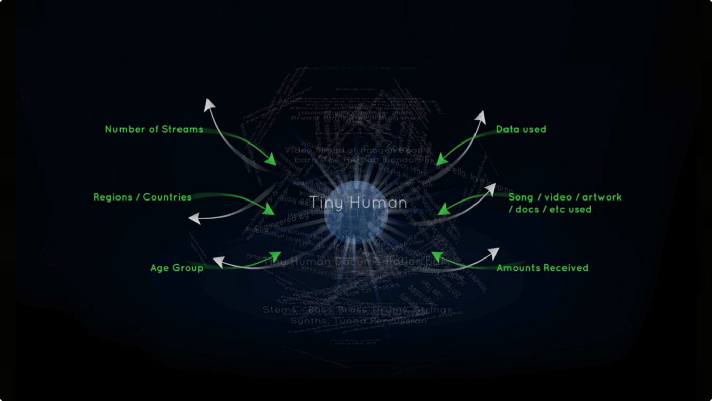 blockchain music royalties smart contract diagram