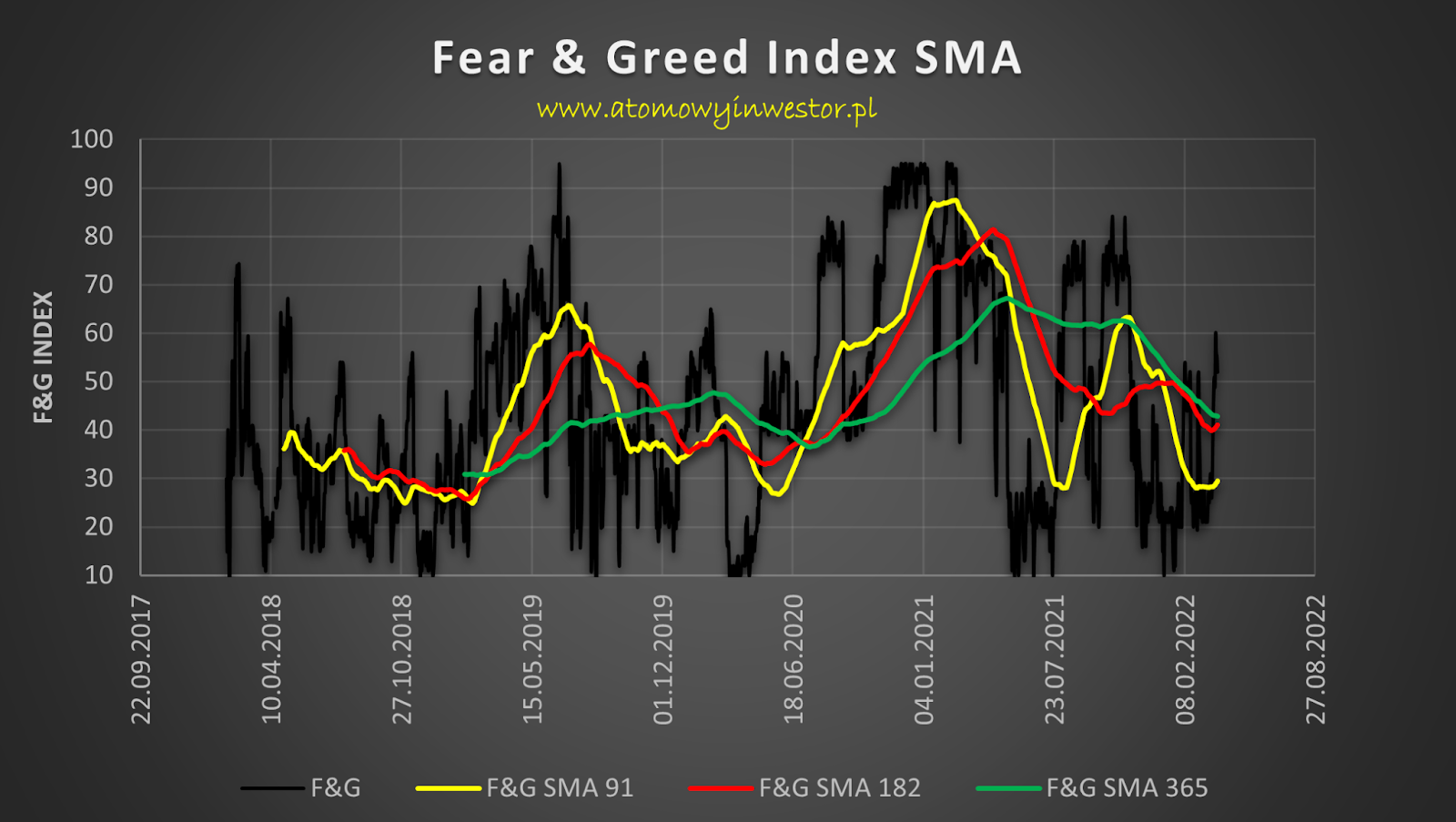 Crypto Fear and Greed Index extreme fear chart 2025