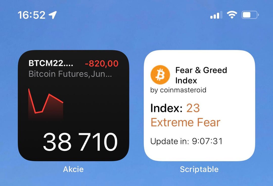 Crypto Fear and Greed Index extreme greed profit taking