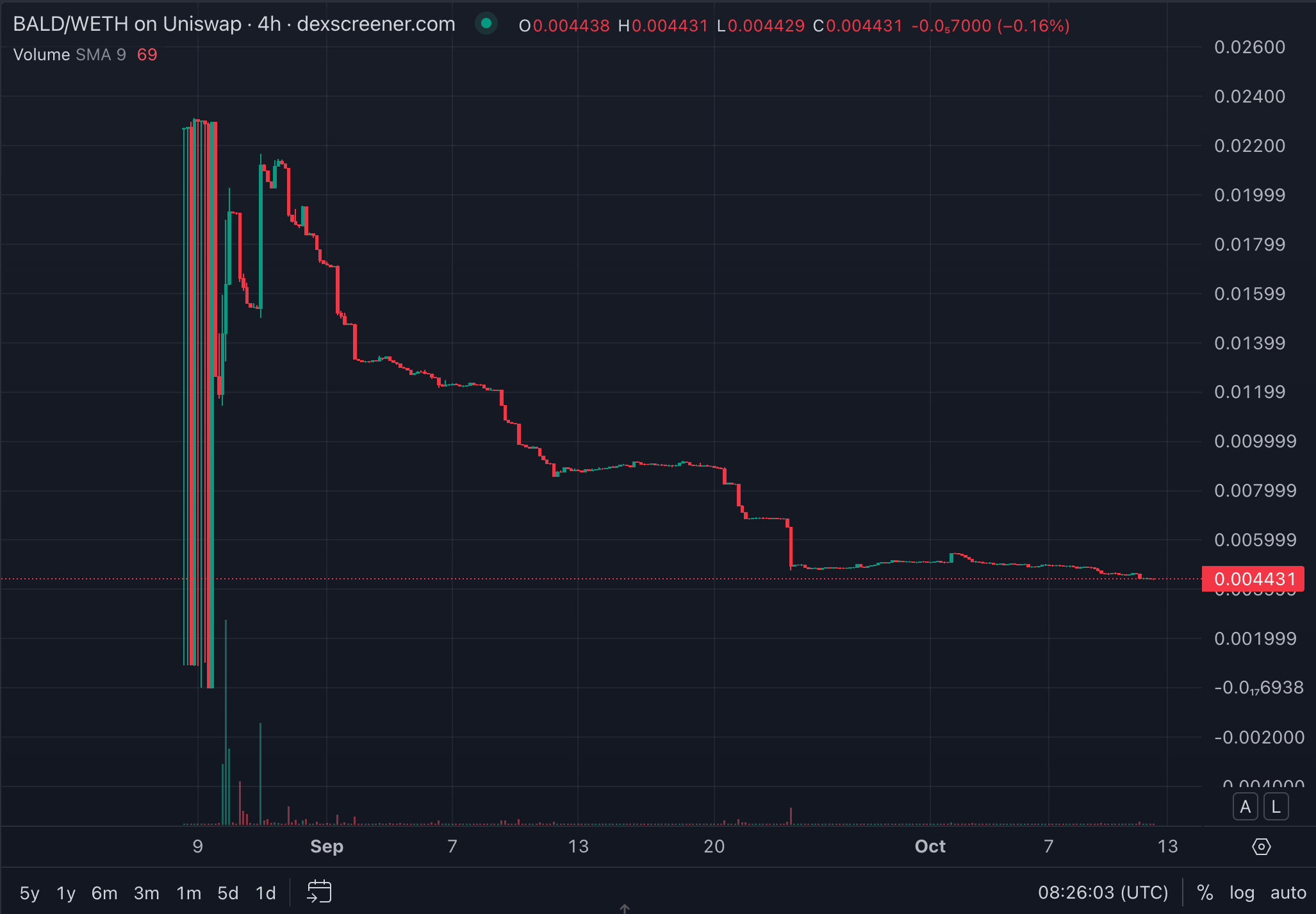 DeFi flash loan vs rug pull vs slow liquidity drain