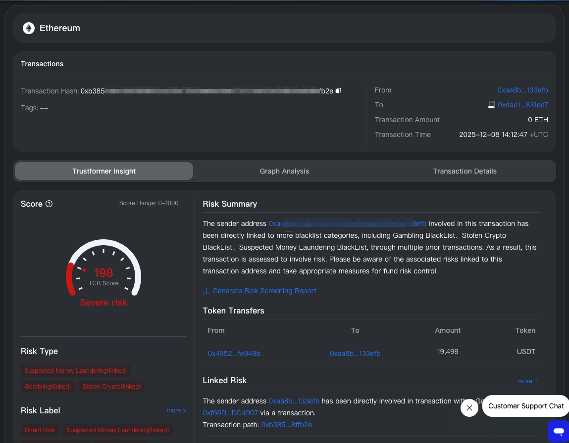 real-time risk monitoring dashboard crypto