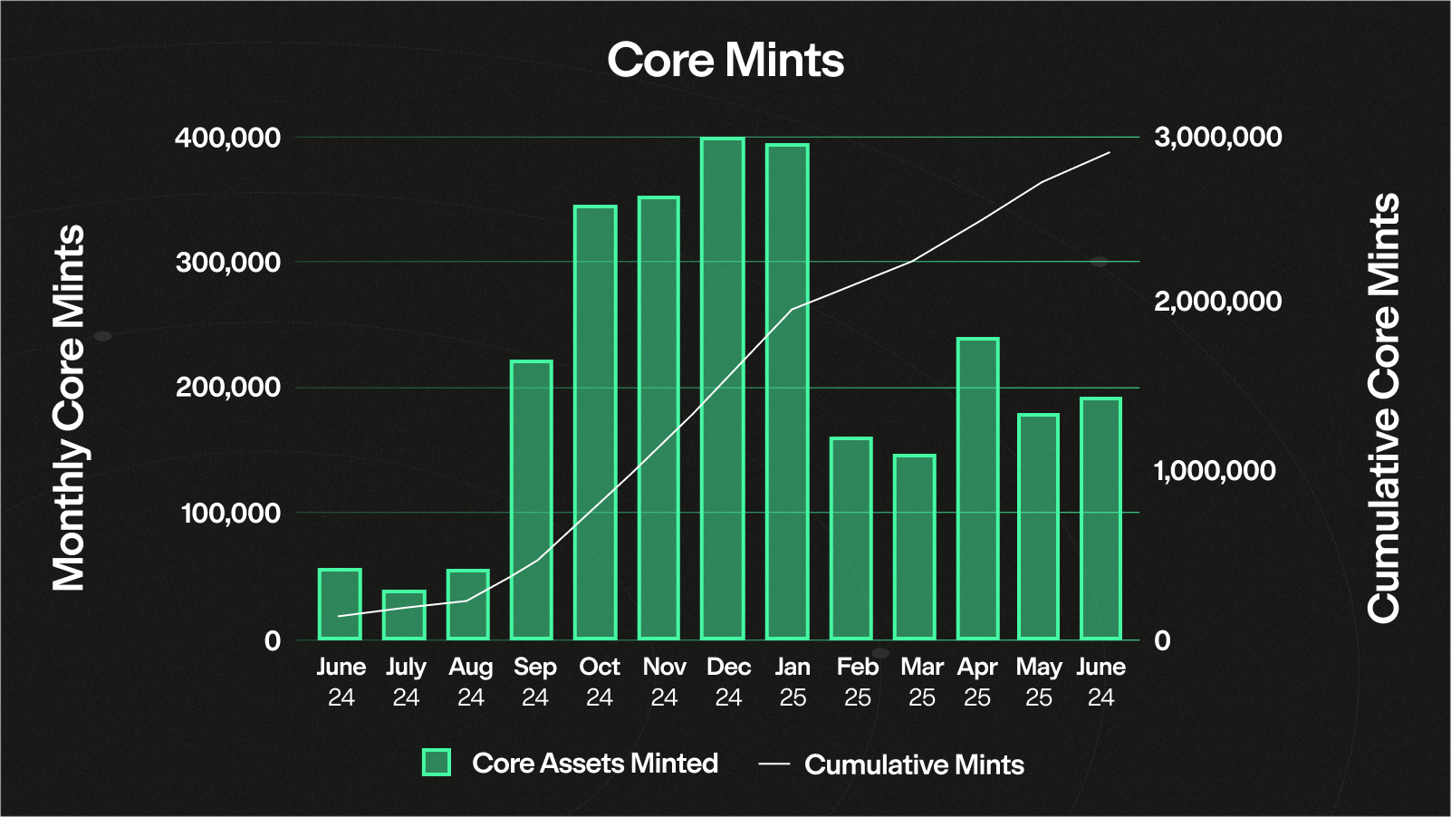 Metaplex protocol fee growth 2025