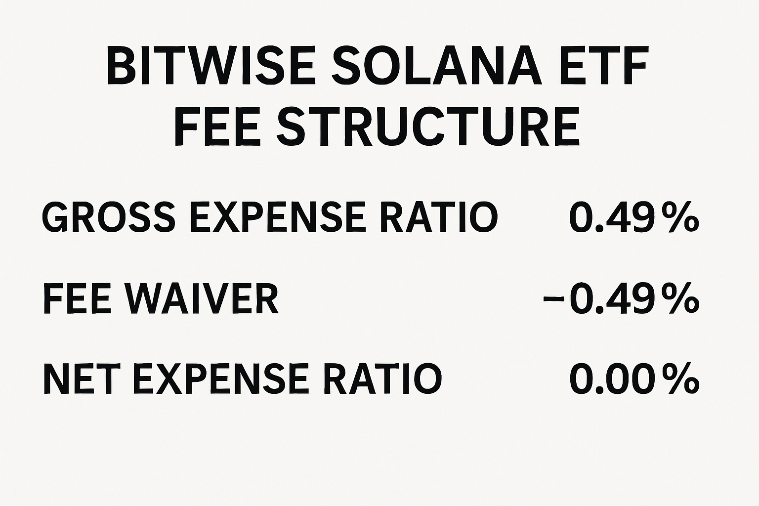 bitwise solana etf fee structure