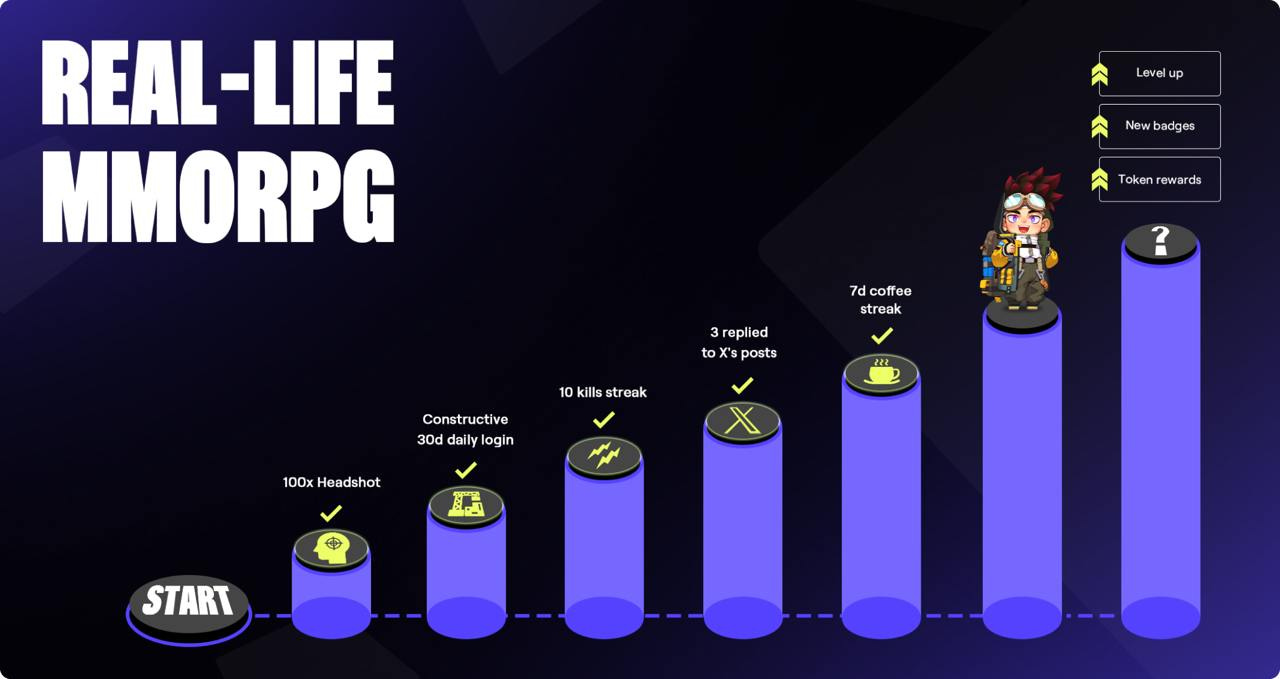 Web3Games Trophy System NFT badges