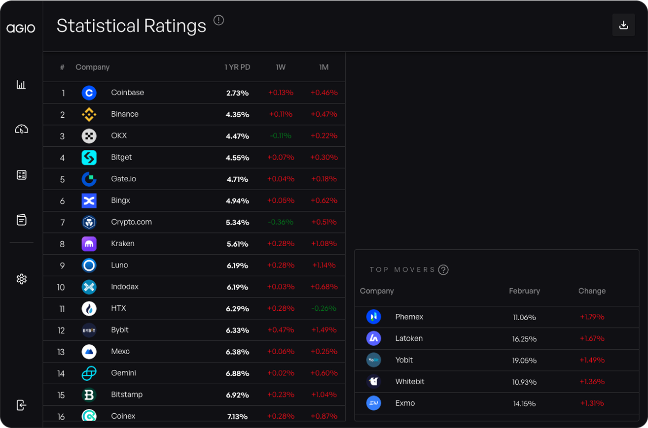 on-chain credit score dashboard