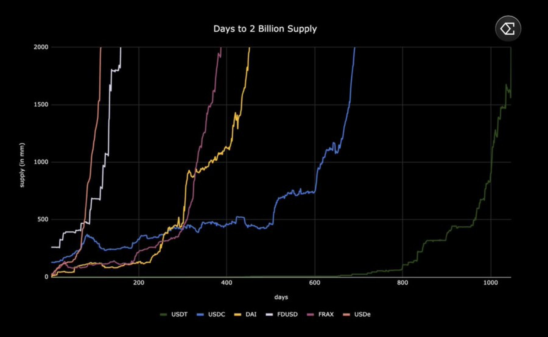 Ethena sUSDe stablecoin risk analysis