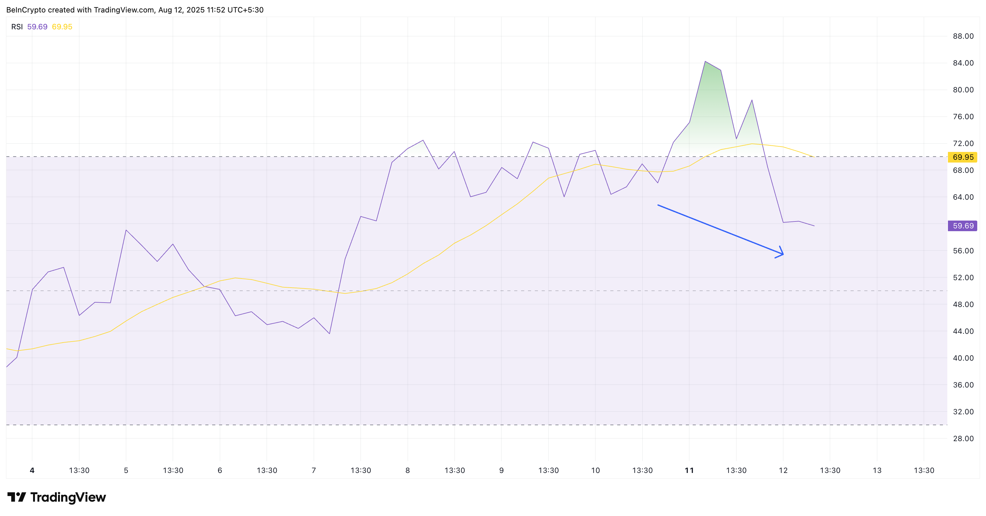 Zora token price chart August 2025