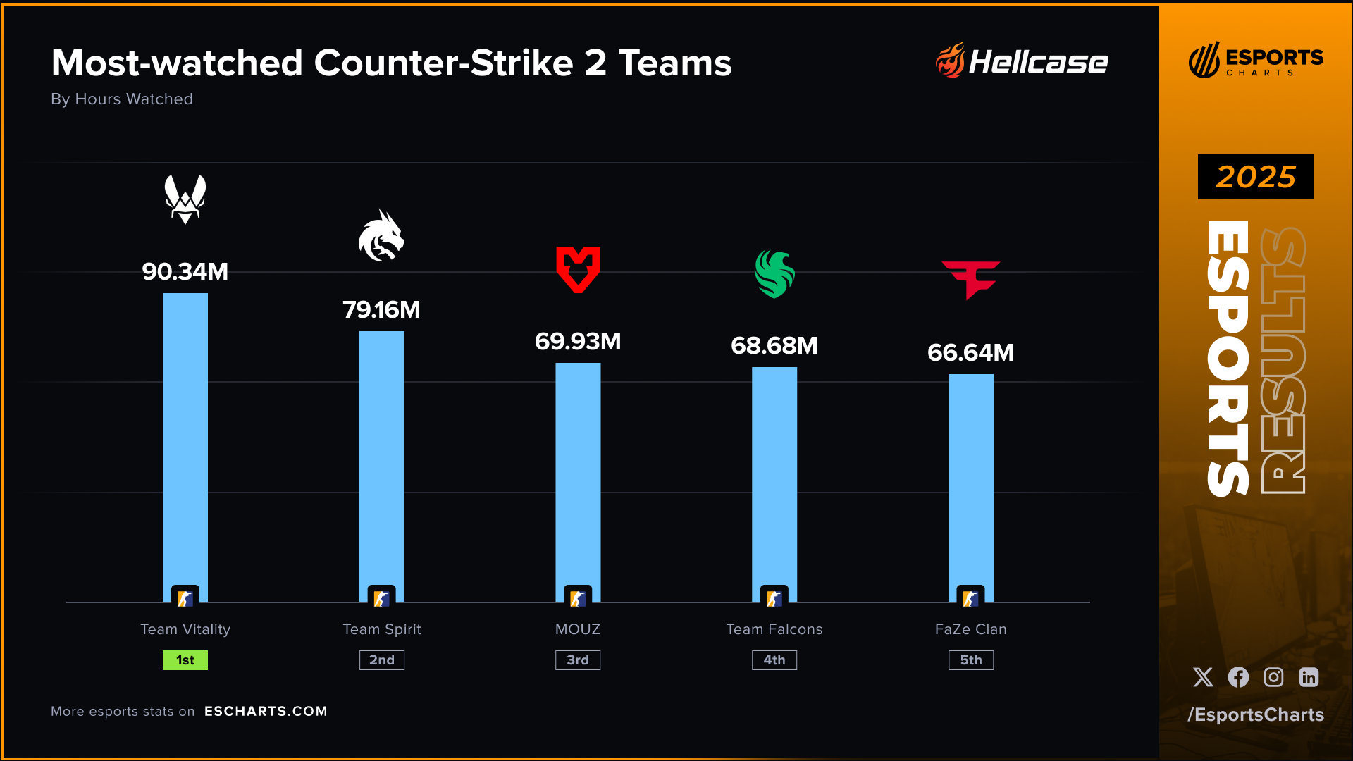 CS2 HLTV live betting momentum shifts