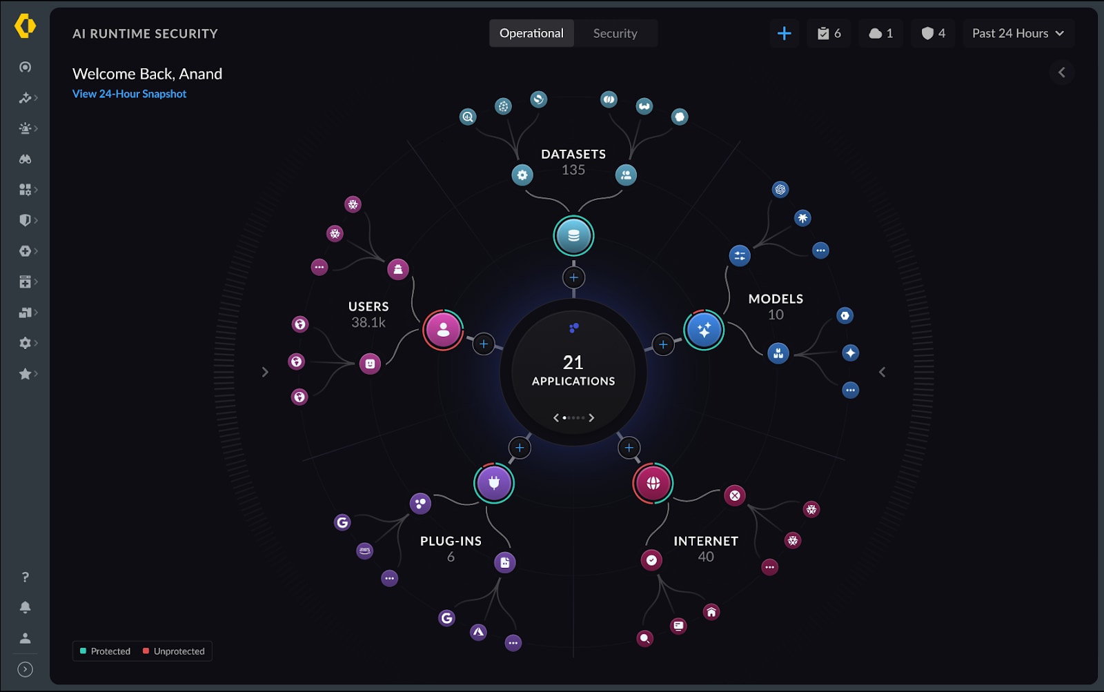 encrypted AI inference network