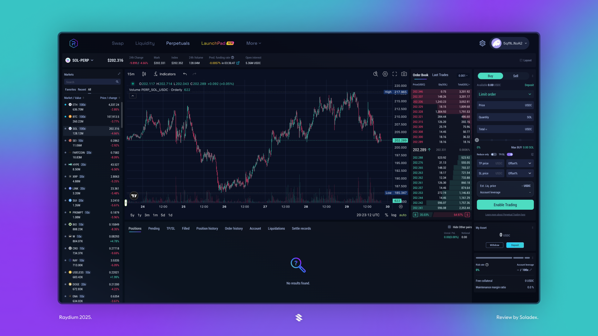 Raydium LP farming XAUT0 Solana