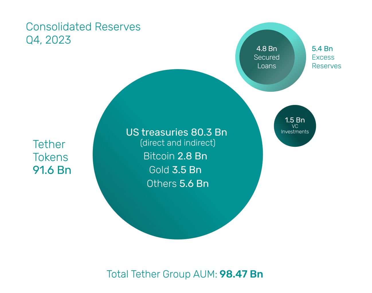Tether USDT reserve report