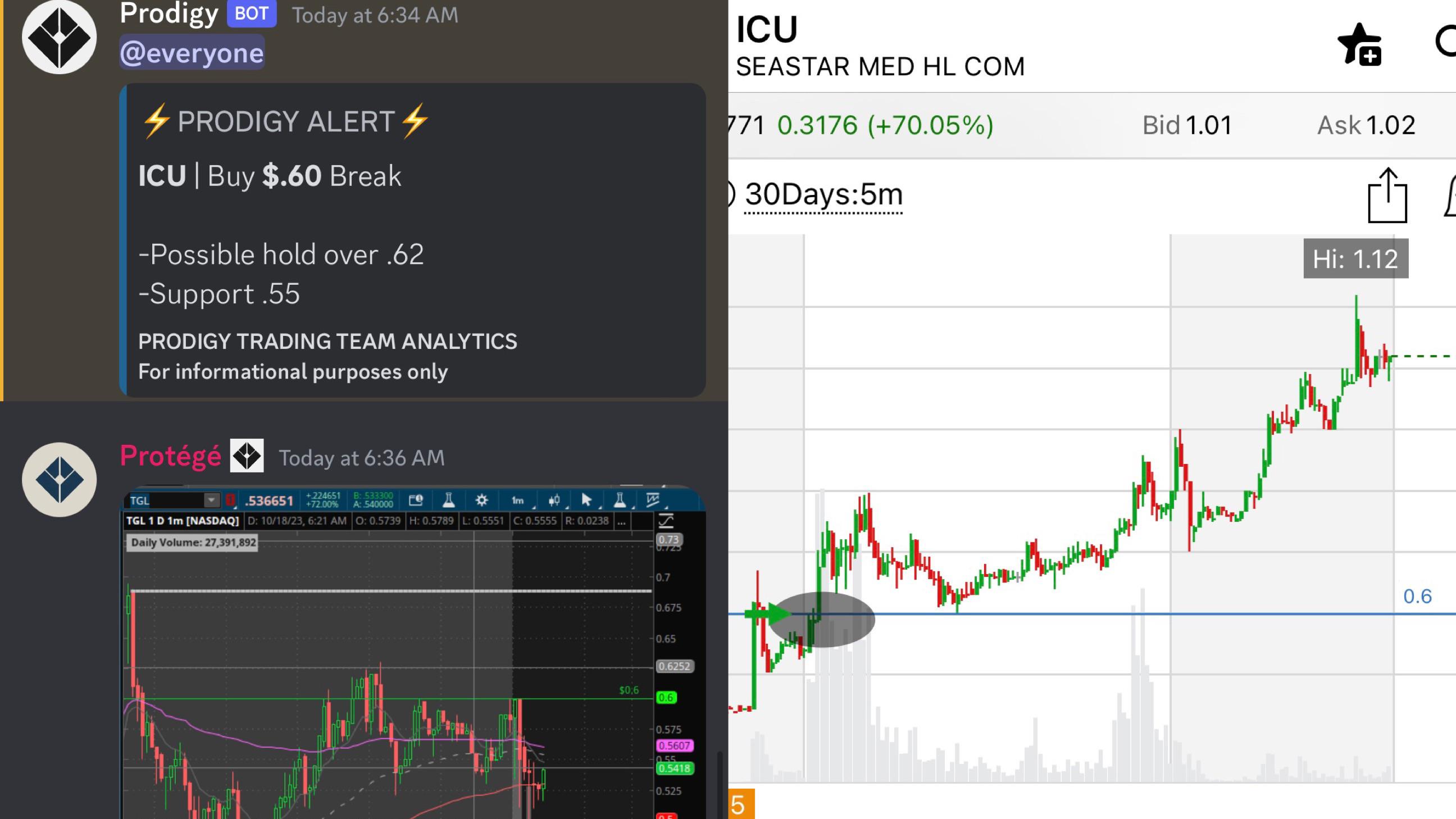 crypto trading Discord Reddit communities