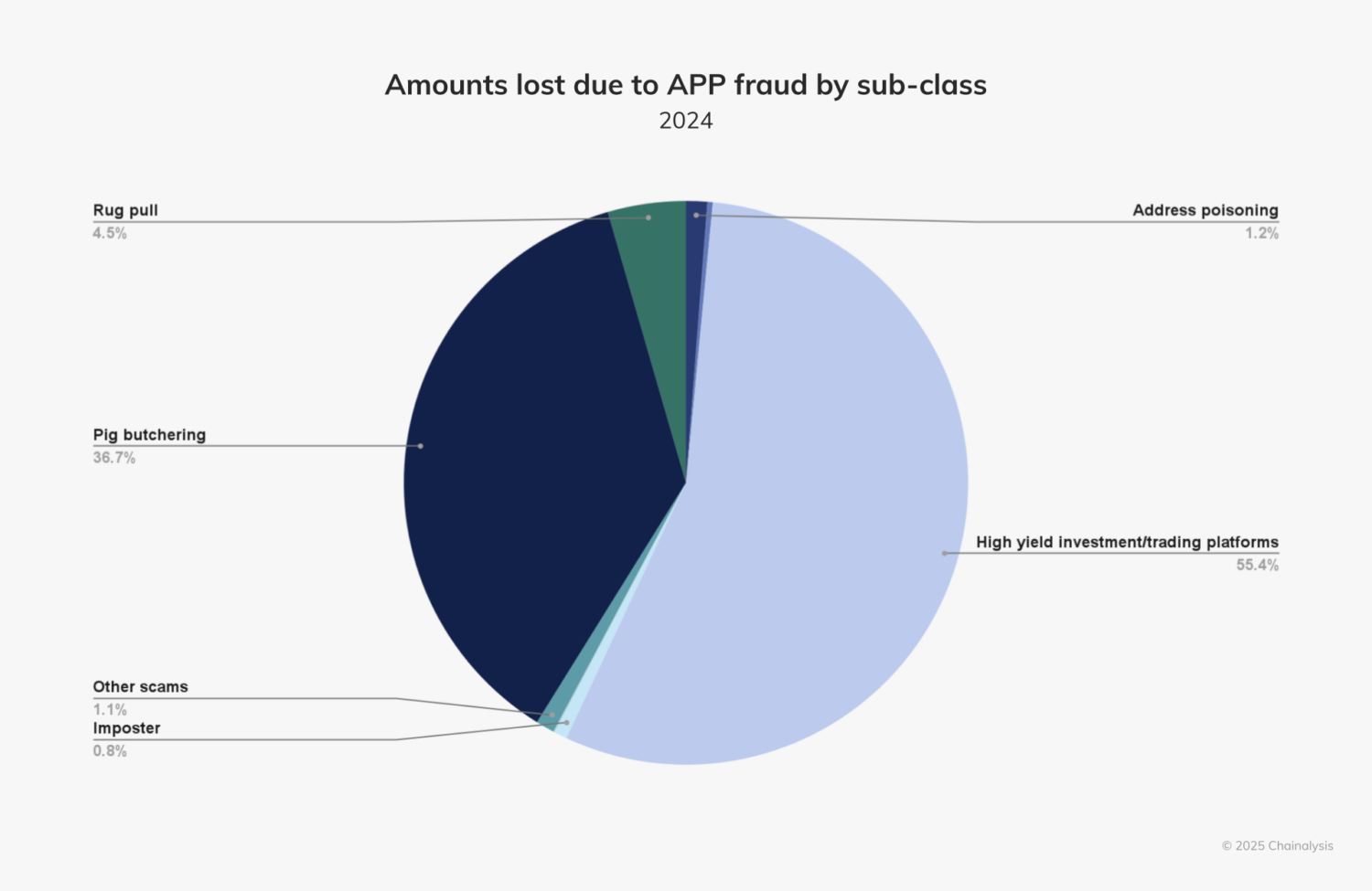 crypto phishing scam 2025