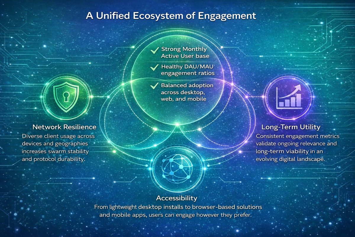 zkVerify 5.5 million proofs verified stats