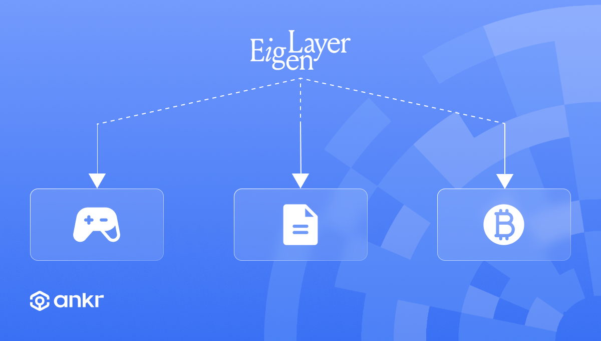 EigenLayer AVS landscape