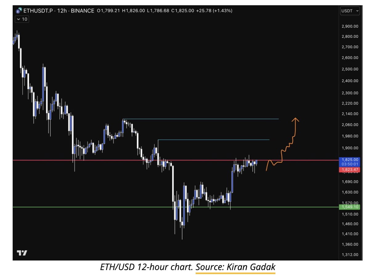 Ethereum RSI chart EigenLayer