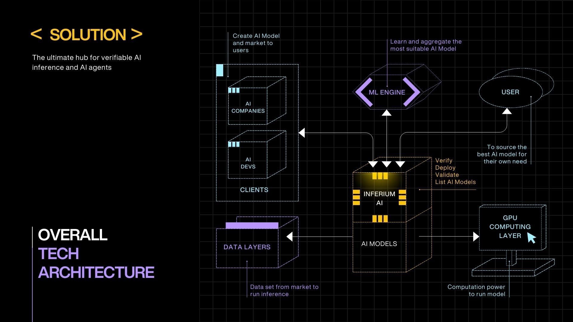 Proofs of Inference marketplace diagram