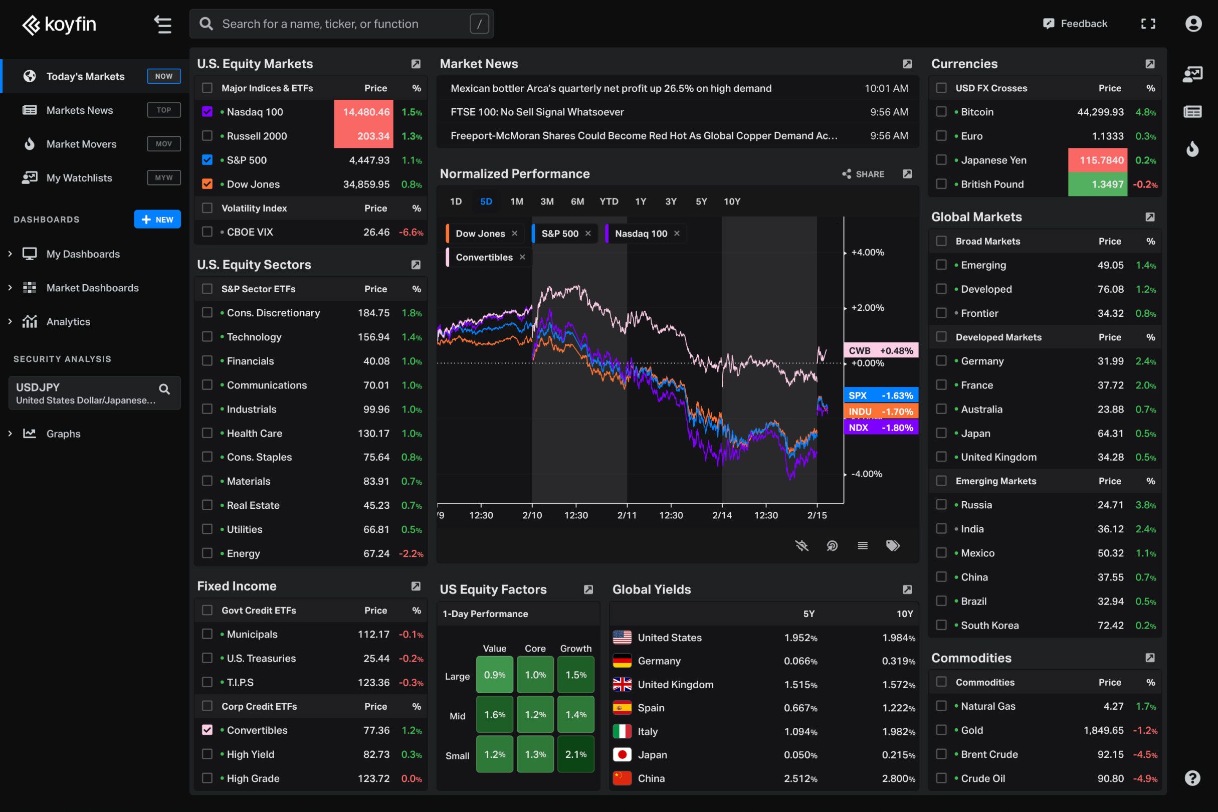 monitoring ETF investment dashboard