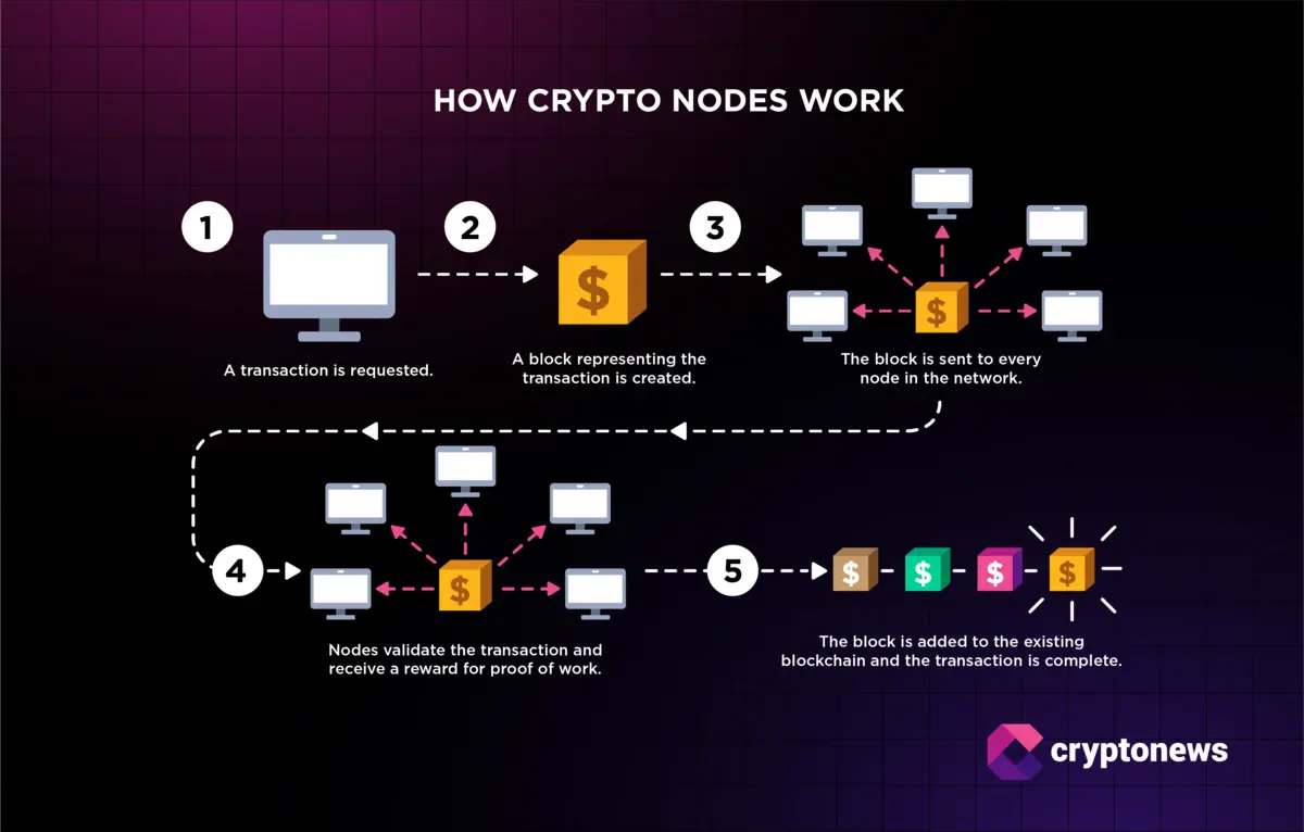 decentralized validator set blockchain