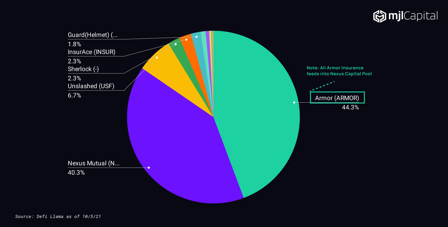 Nexus Mutual and InsurAce DeFi insurance stablecoin depeg