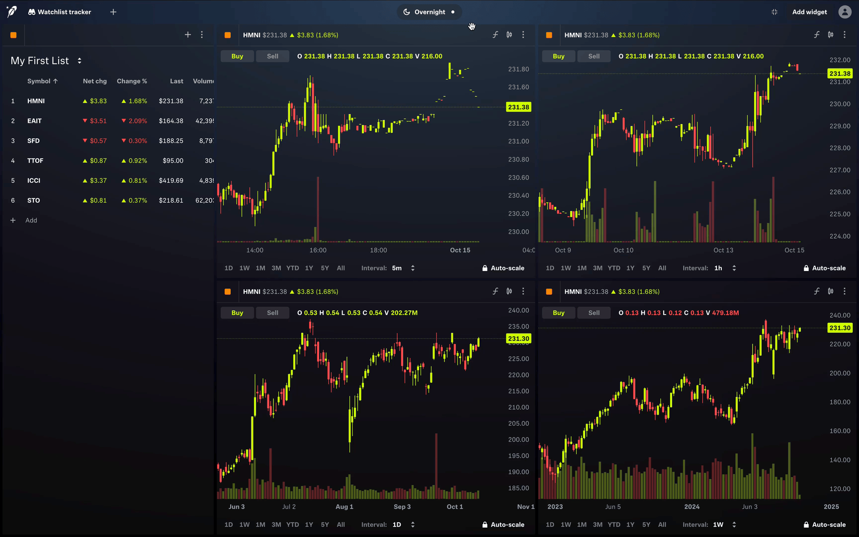 Robinhood app commission-free trading screenshot