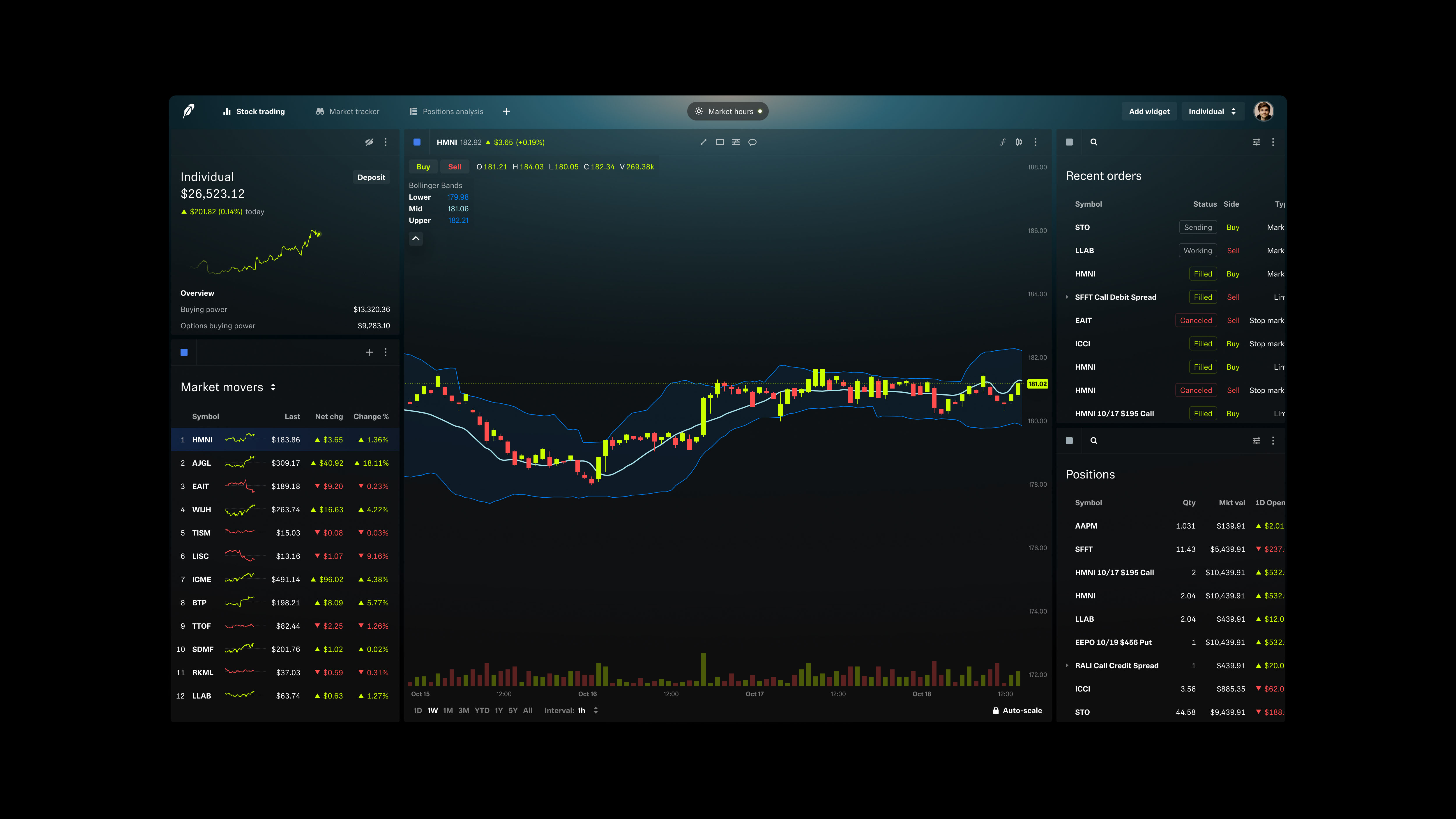 Robinhood crypto day trading feature
