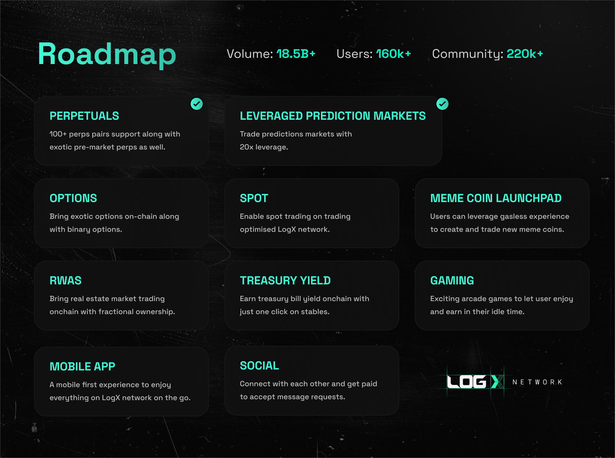Perp DEX trading community engagement