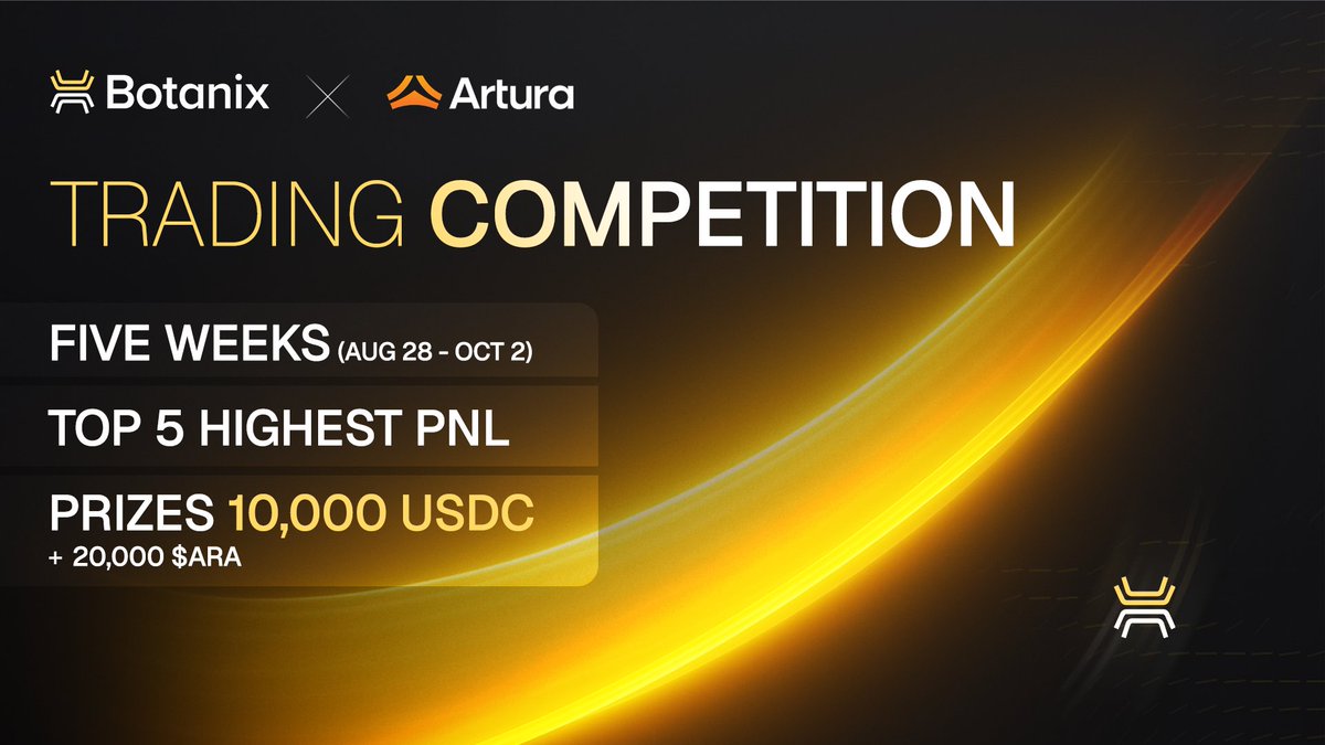 Perp DEX trading competition leaderboard