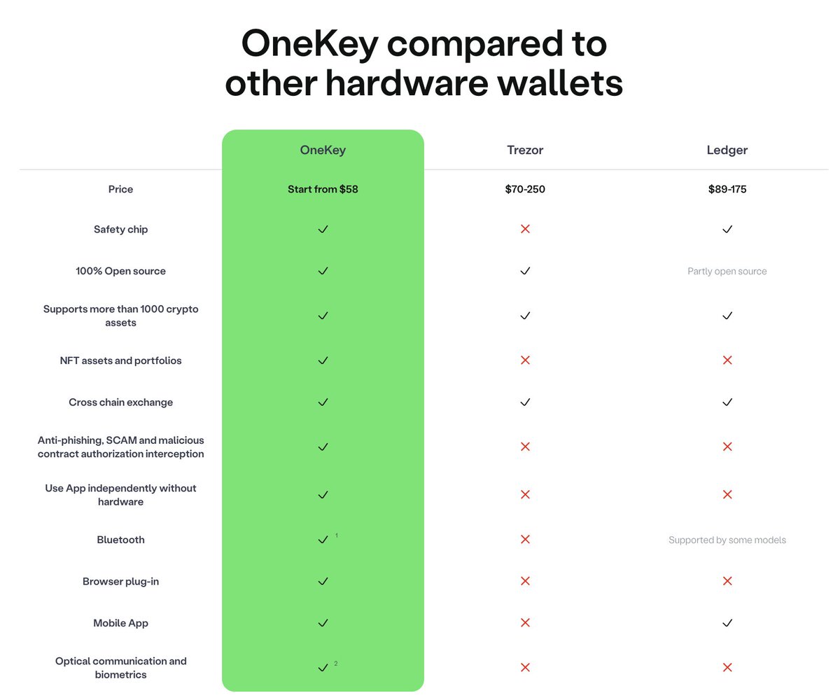 OneKey wallet user interface