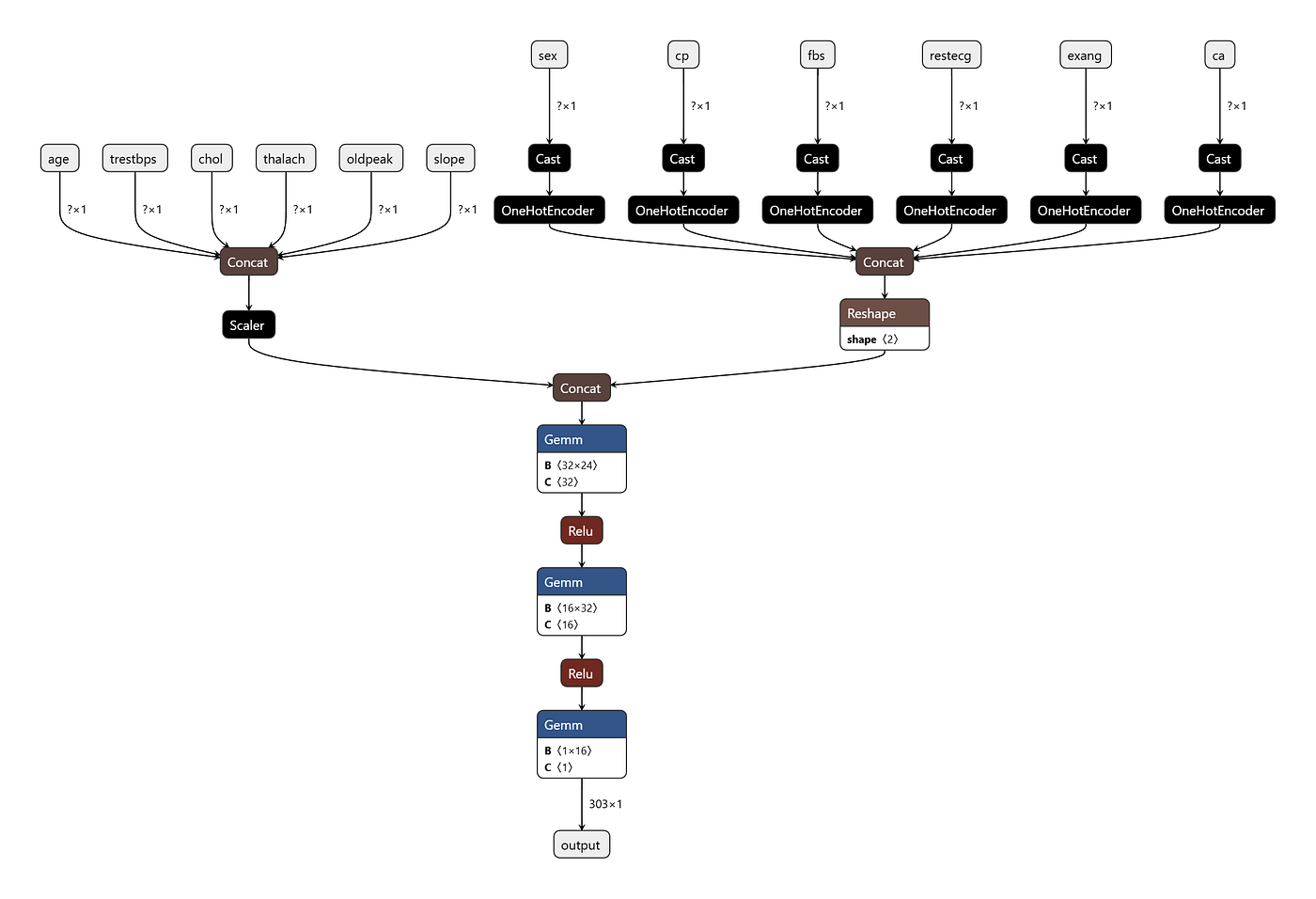 ONNX interoperability PyTorch TensorFlow