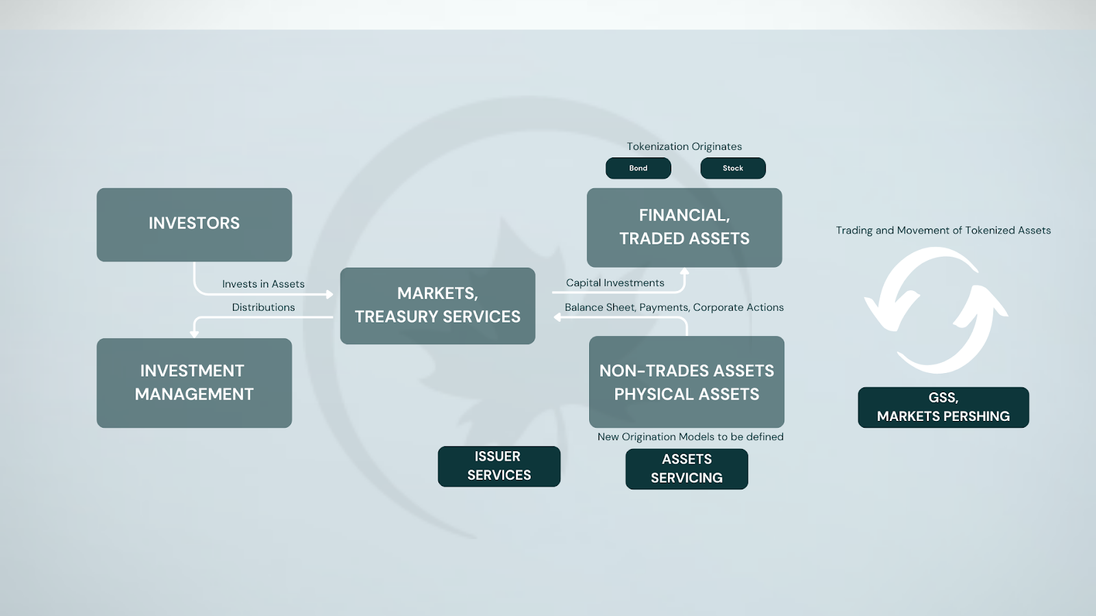 tokenized US Treasuries collateral