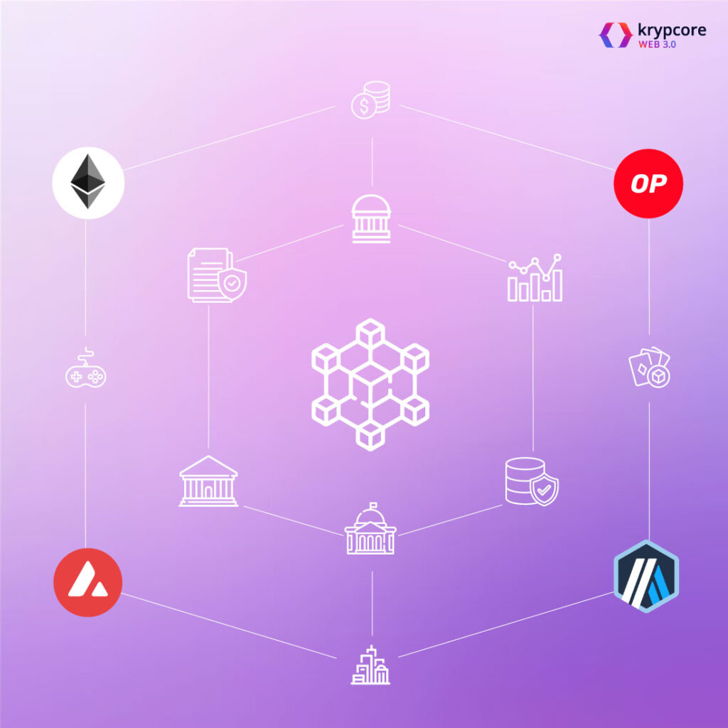 Cross-chain composability in blockchain networks