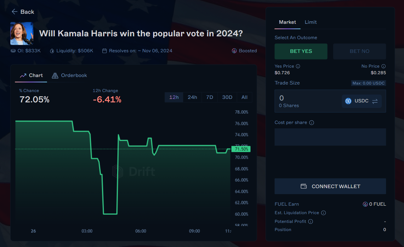 Solana prediction markets decentralization