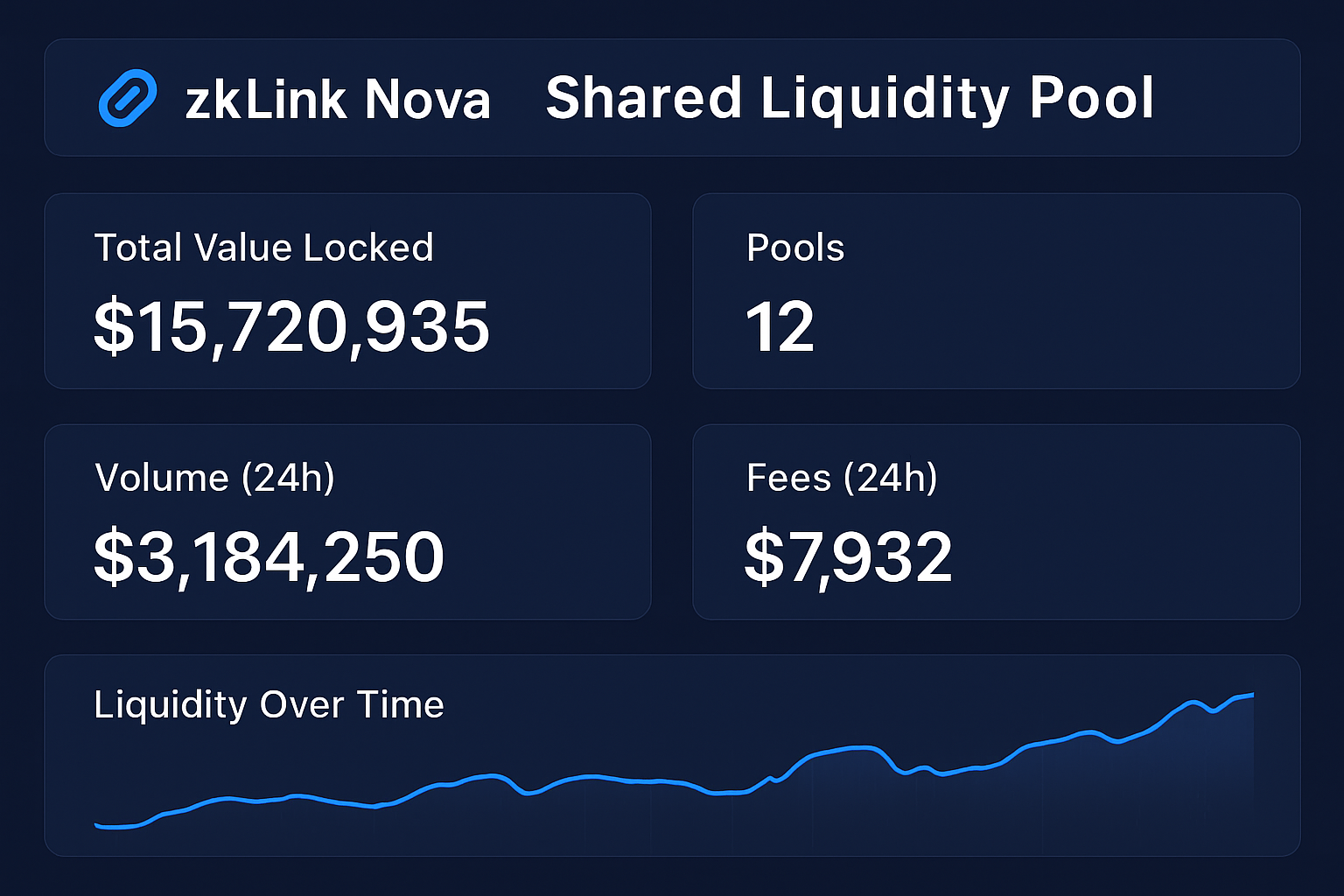 zkLink Nova shared liquidity pool dashboard