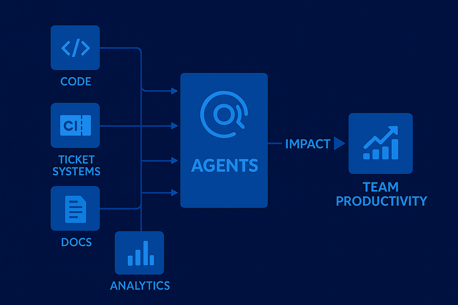AI agents adapting strategies in competitive arena
