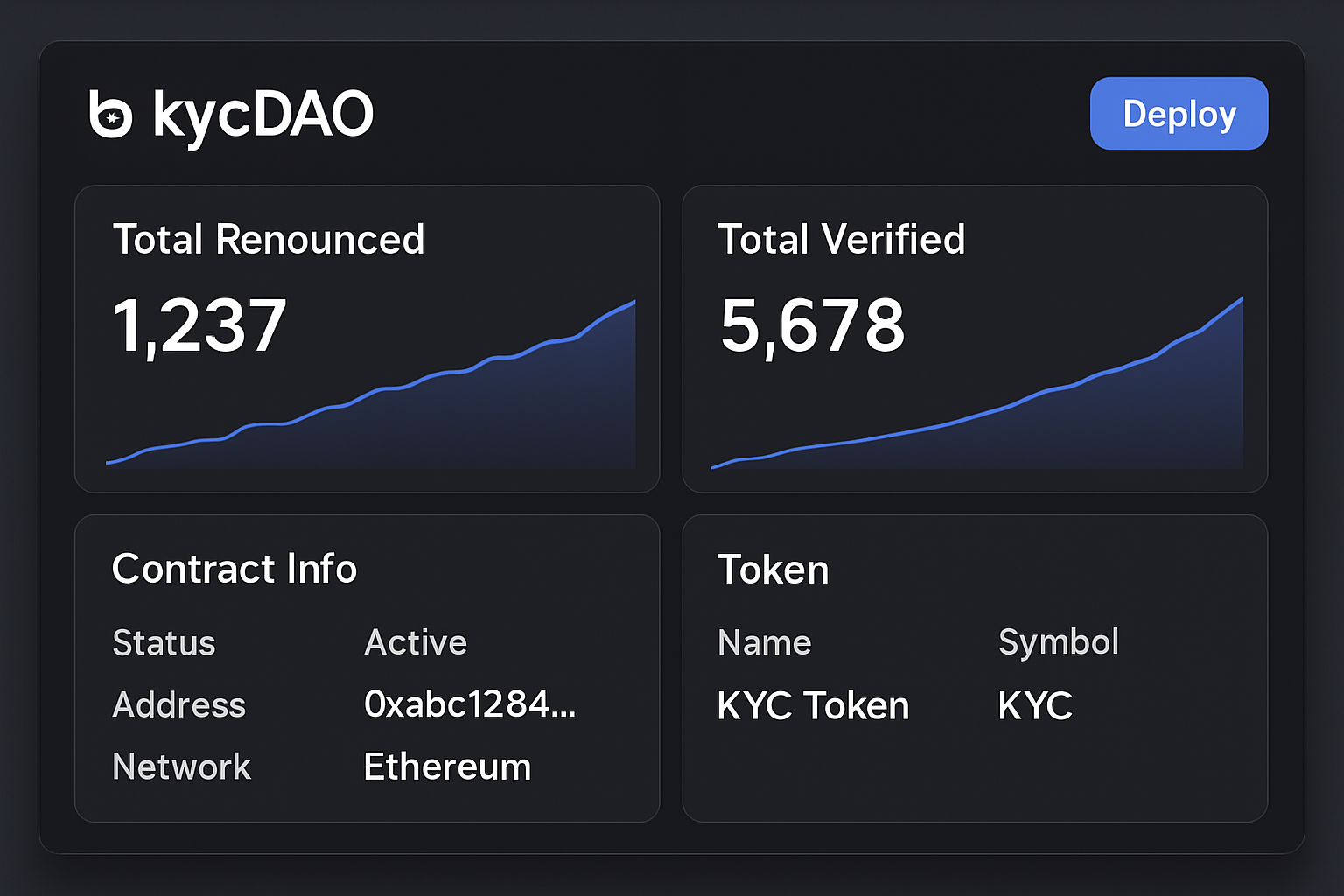 kycDAO smart contract dashboard