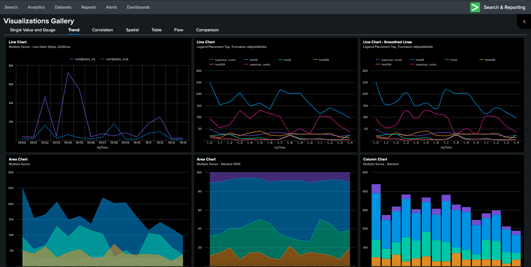 Tokeny Solutions Investor Portal dashboard