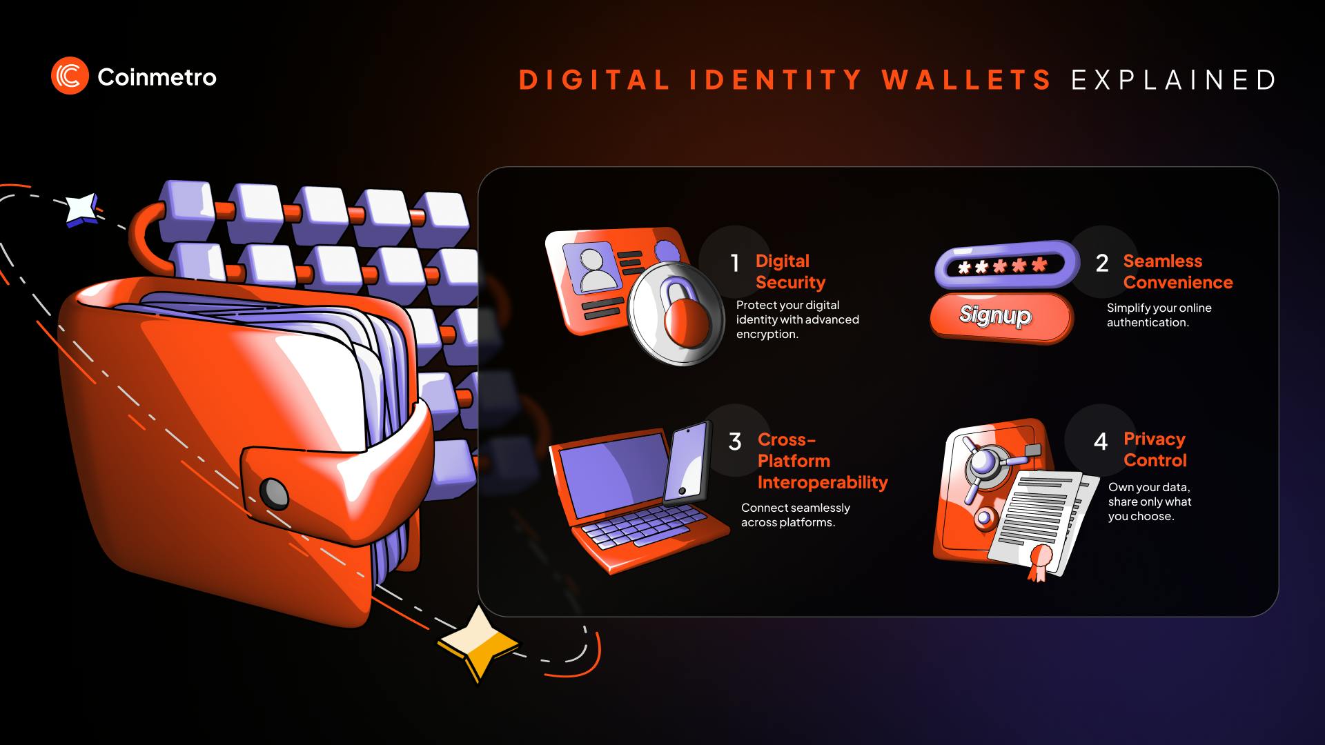 user control decentralized identity wallet