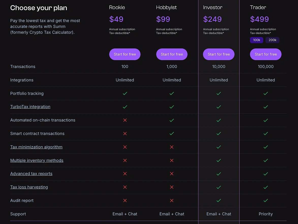 Koinly crypto tax calculator dashboard