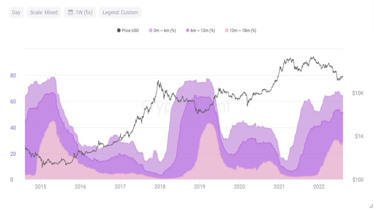 Verified USD proof-of-reserves dashboard screenshot