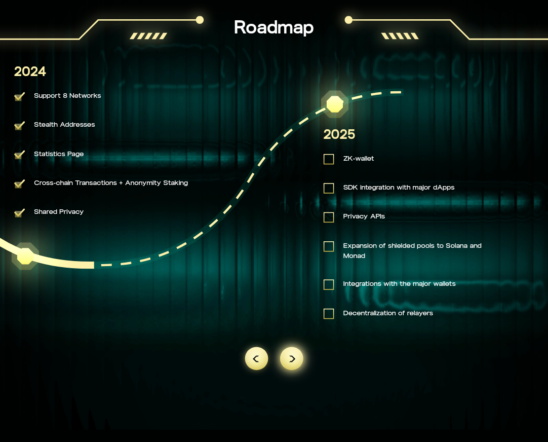 Hinkal Protocol DeFi privacy Base network
