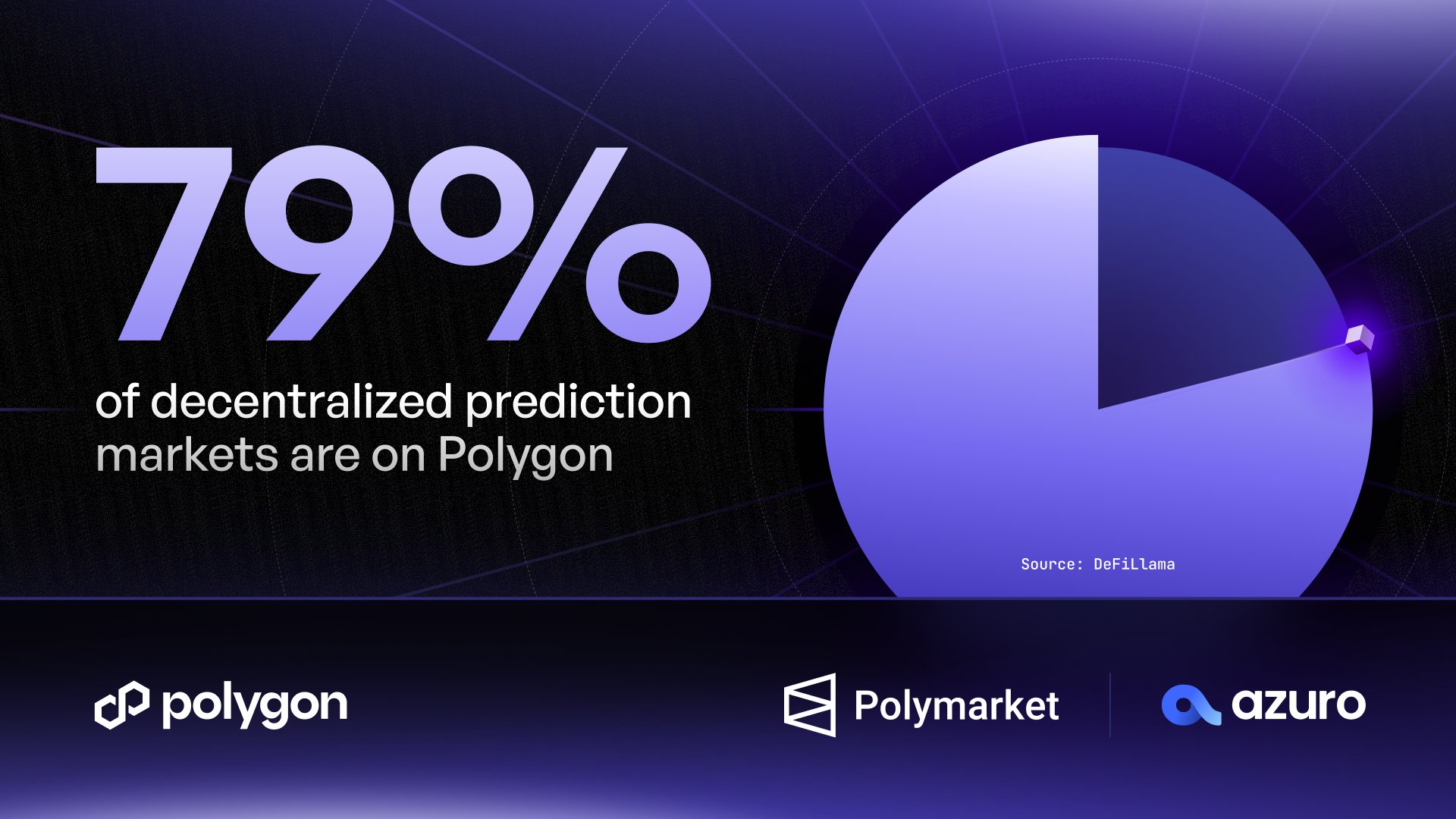 Polymarket decentralized prediction market