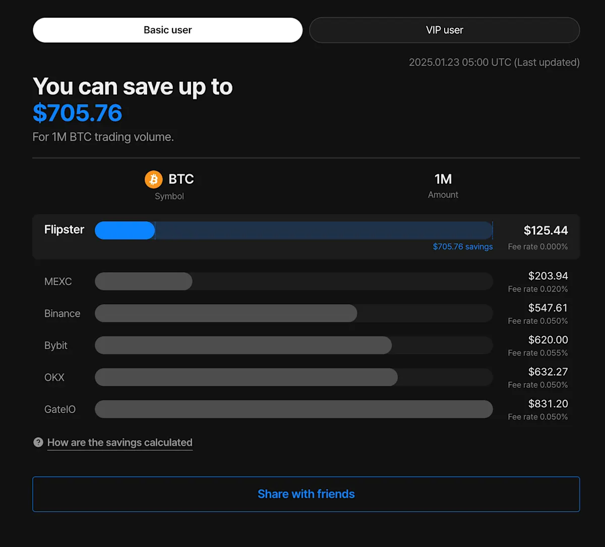 Bitcoin transaction fee comparison chart