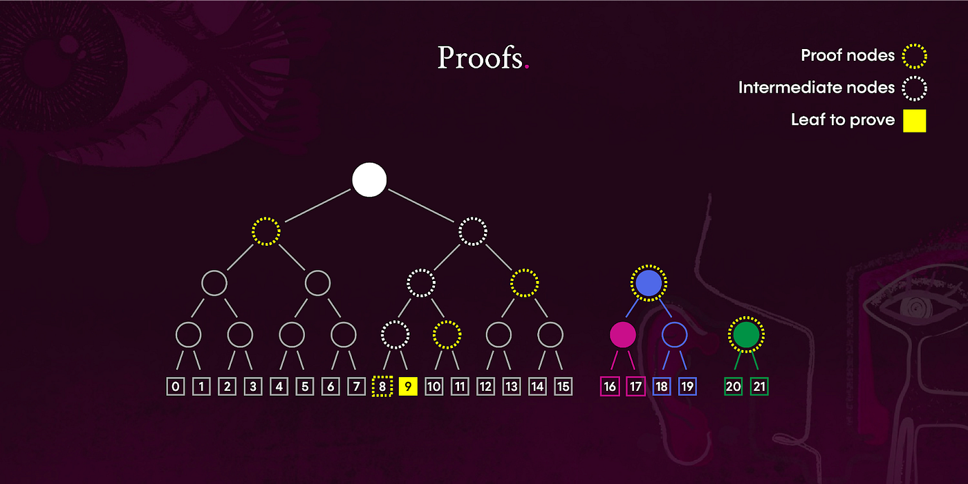 Prefix Consensus blockchain diagram